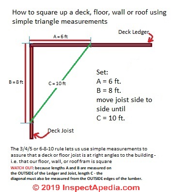 Layout Using Batter Boards String How To Lay Out A Deck Foundation Or Other Structure