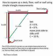 Use the 3 4 5 or 6 8 10 rule to square up framing for a deck floor, building wall, roof, etc (C) Daniel Friedman