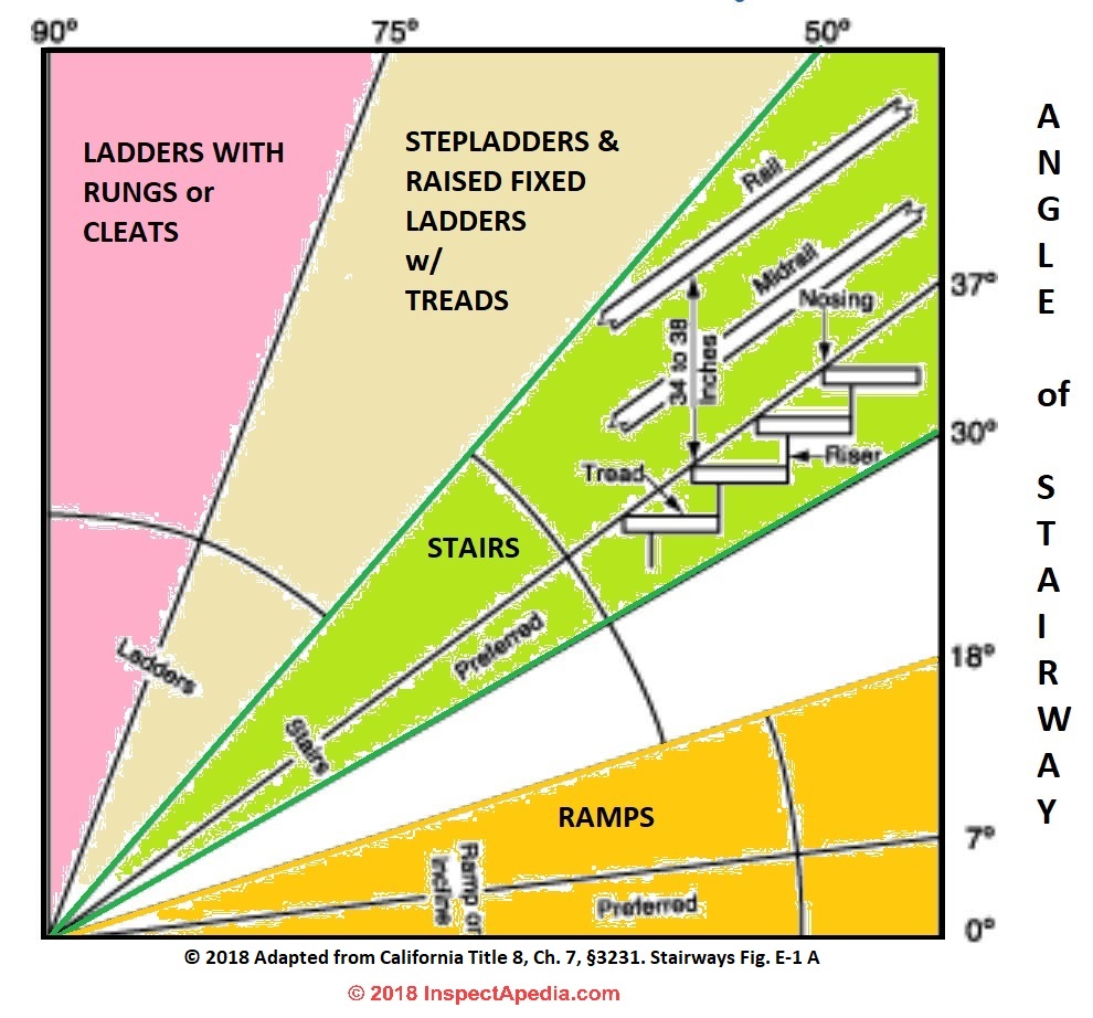 Ramp Slope Chart