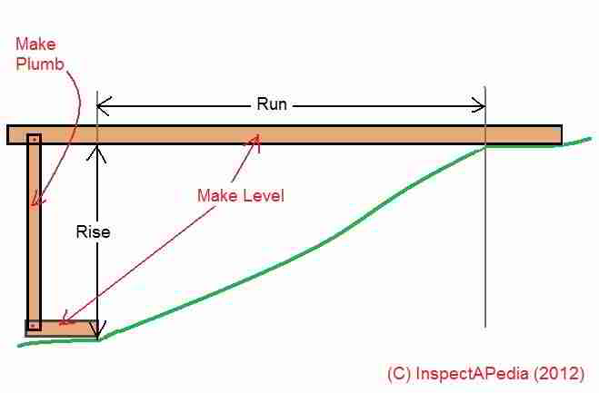 Stair Calculator - Calculate stair rise and run