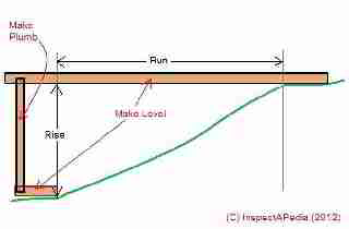 Theoretical stair design (C) Daniel Friedman