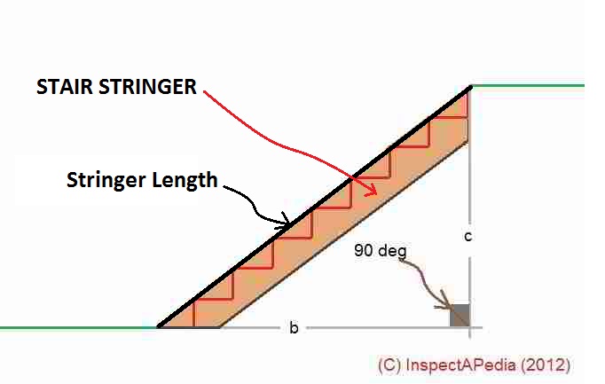 Stair Angle or Slope Specifications Stair Construction Calculations &  Designs
