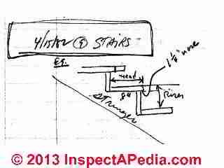 Stair stringer layout using a framing square (C) Daniel Friedman