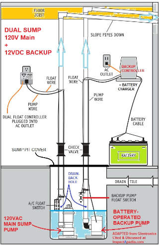 dual pump sewage ejector system