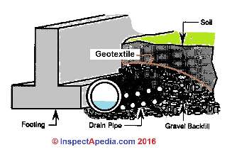 Footing drain sketch(C) D Friedman