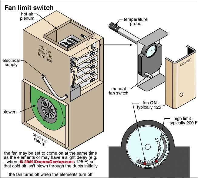 hvac blower fan