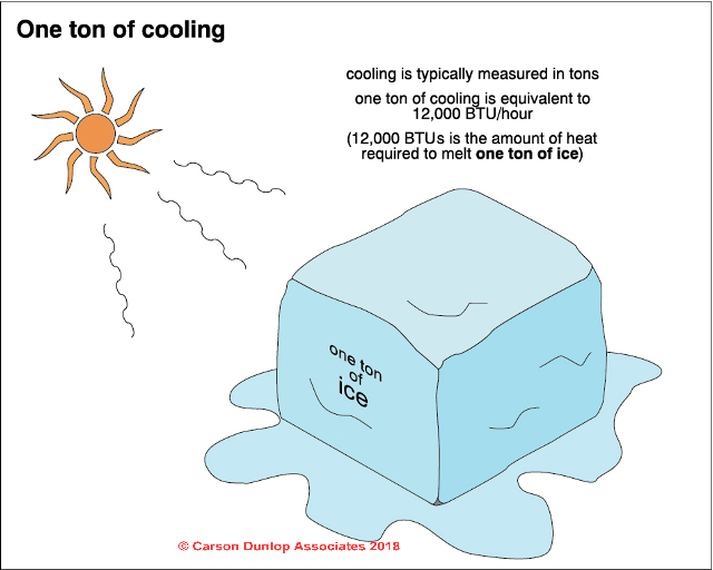 Cooling Capacity Chart