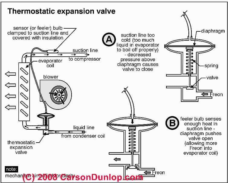 Sticking or Jammed Air Conditioner Thermostatic Expansion ... gm refrigerator wiring schematic 