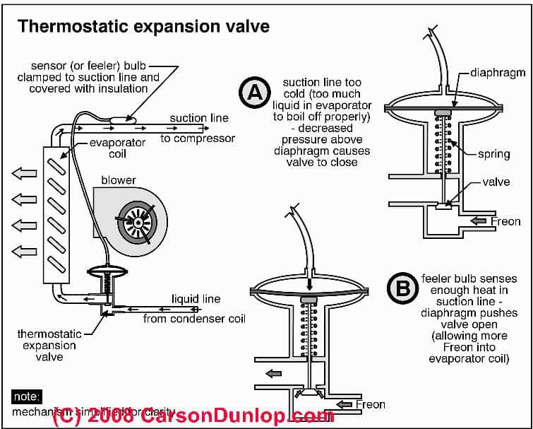 Expansion Valve Sizing Chart