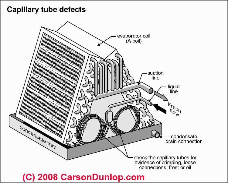 Capillary Tubes: Air conditioning heat pump repair: Installation