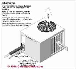 Refrigerant gas drier canister installation procedures for ...