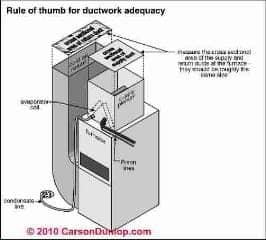 Loose blower assembly pulley or belt reduces airflow Carson Dunlop Associates