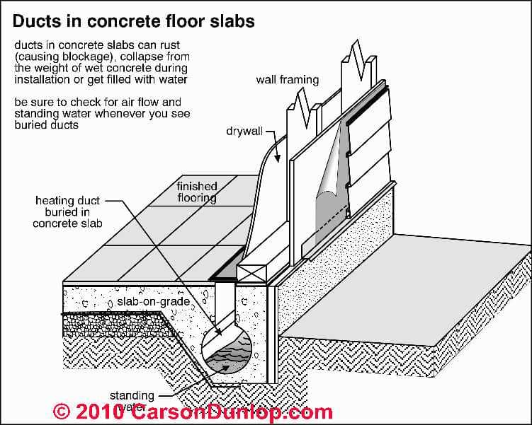 hvac floor duct