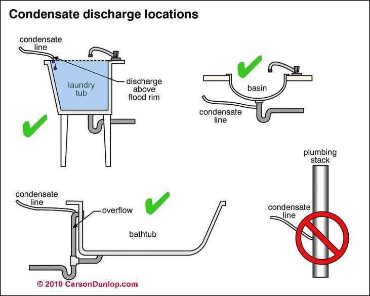 Sink Disposal Repair In Charles Town, West Virginia