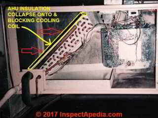 AC coil blocked by fallen insulation (portrayal) (C) Daniel Friedman