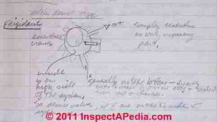 Frigidaire eccentric crank rotary compressor design sketch © D Friedman at InspectApedia.com 