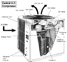 HVAC Condenser Fan or Fan Motor Repair FAQs armstrong ac heat strip wiring 