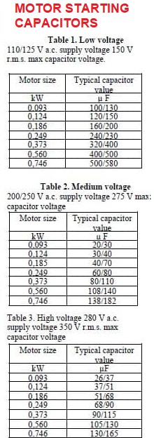 Motor Cooling Fan Size Chart