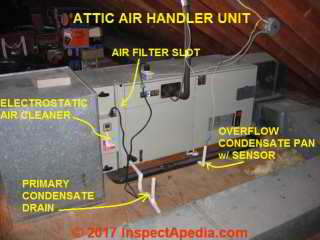 Attic air handler unit AHU showing key components (C) Daniel Friedman