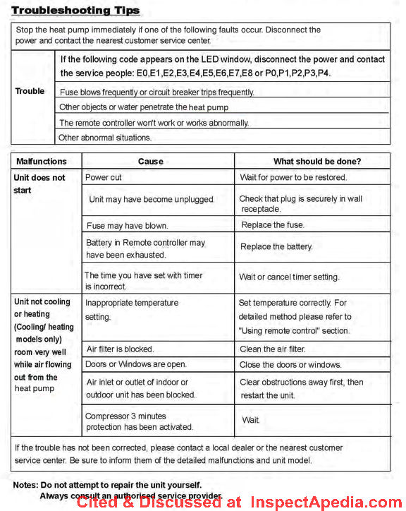 Direct Air Split System A/C or Heat Pump Troubleshooting Table at InspectApedia.com