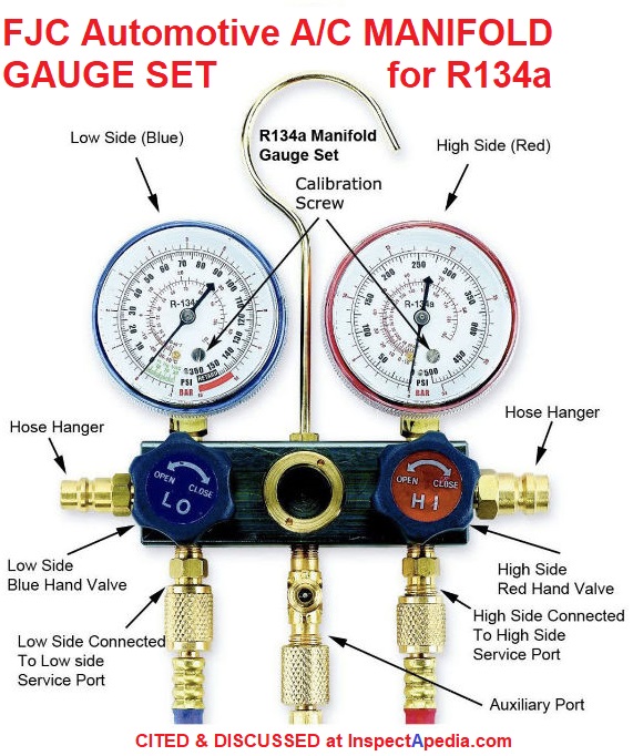 Car 0~500 Psi Air Conditioning Refrigerant Diagnostic Fluor Manifold Table Gauge R134a Set Estink Manifold Gauge Set with 5 ft Hose 