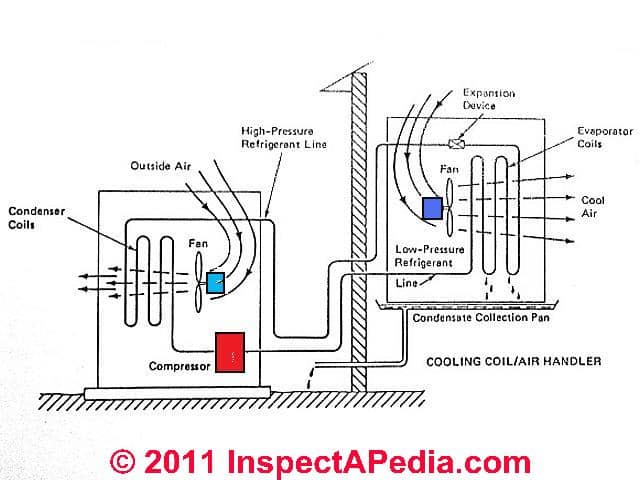 Contents contributed and discussions participated by ... york drive coolant diagram 