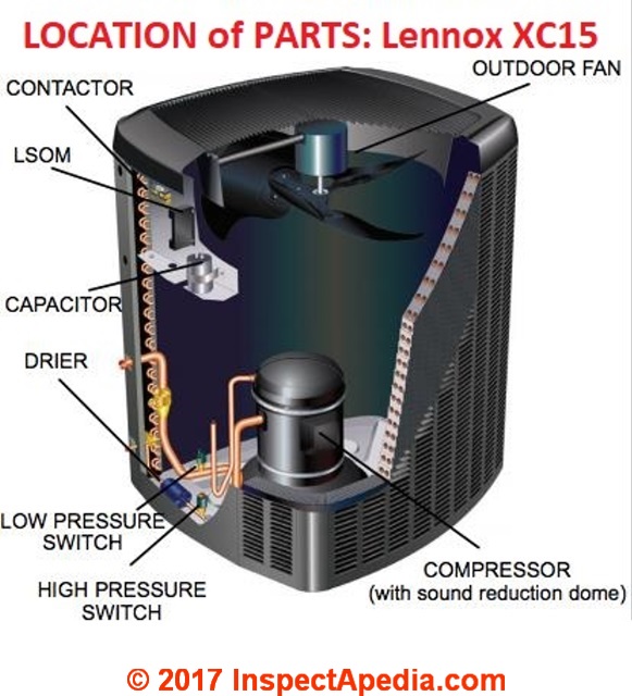 Electric Motor Starting & Run Capacitor Types, Installation Guide to