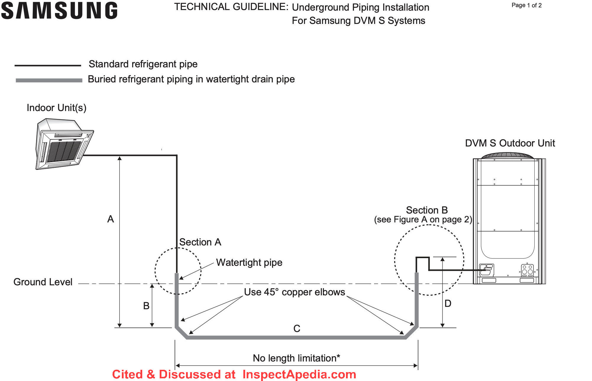 Samsung technical guideline for underground refrigerant piping installations - cited at InspectApedia.com