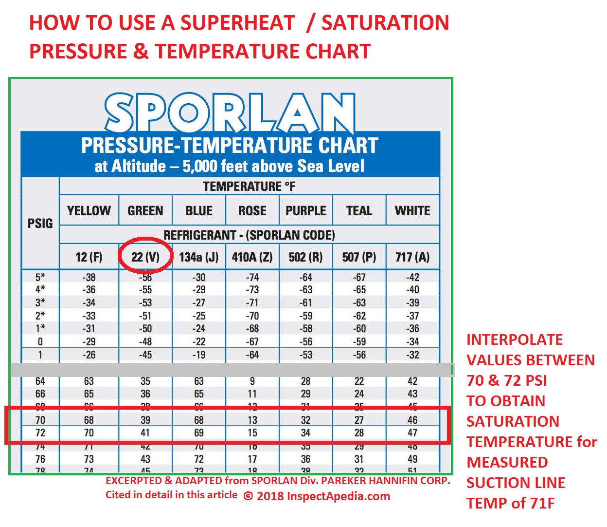 Superheat Chart 407c.
