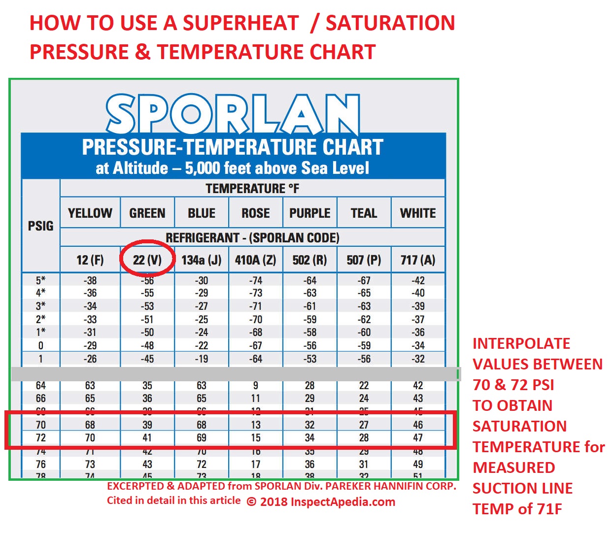 Superheat Chart Pdf Online Shopping