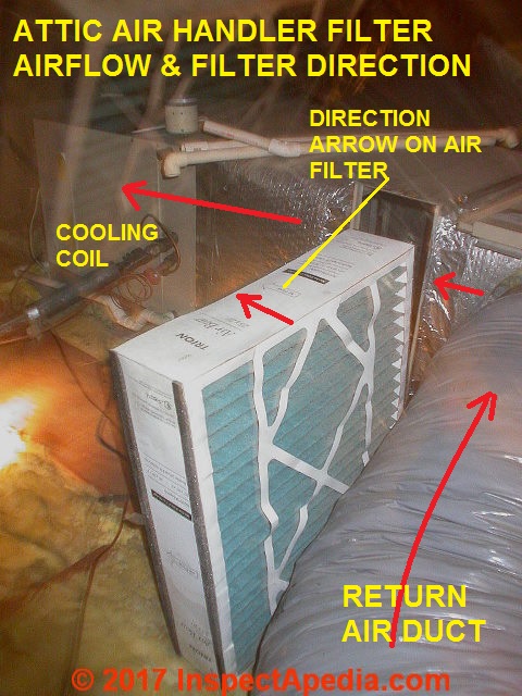 Air Conditioners Air Filters For Heating And Air Conditioning Systems