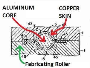 Manufacture of copper clad aluminum wire - Dion (1963) InspectApedia.com