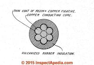 Meyer Tinned Copper patent 1945 - InspectApedia.com