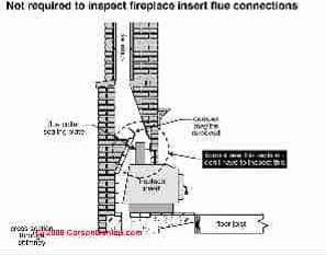 Fireplace Damper Inspection Operation Repair