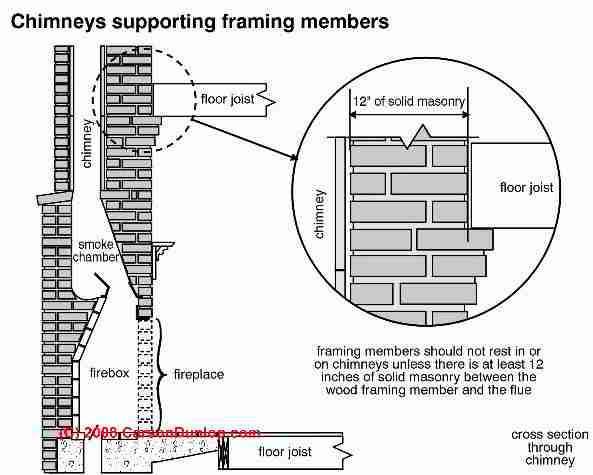 ontario building code 2017 pdf