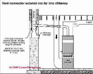 Flue vent into chimney flue (C) Carson Dunlop Associates
