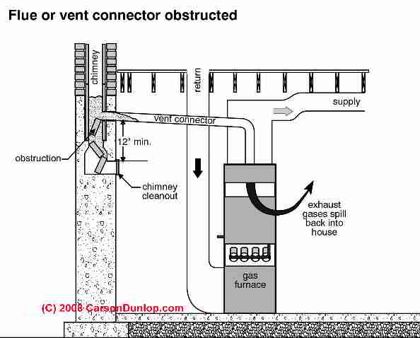 Chimney Repair, Fireplace Repair, Chimneys, Fireplaces ... williams wall furnace blower wiring diagram 
