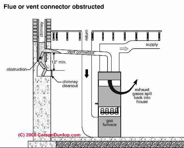 Chimney Repair, Fireplace Repair, Chimneys, Fireplaces ... indoor electric furnace fuse box 