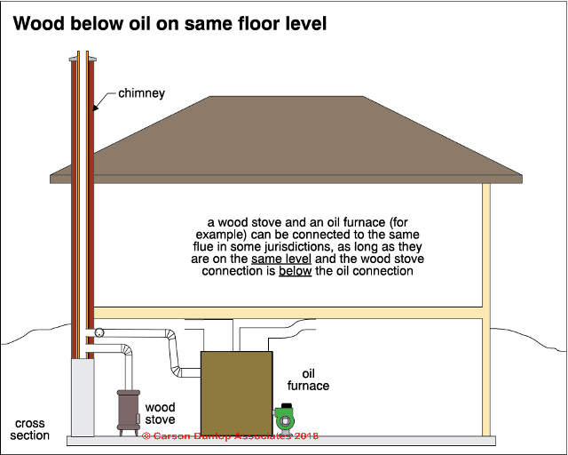 furnace flue