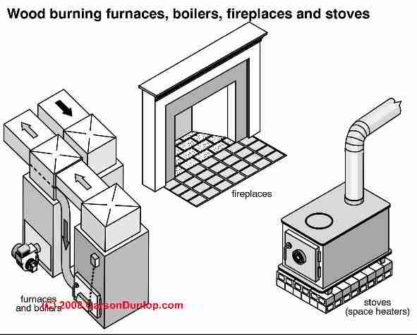 Gas Furnace Comparison Chart