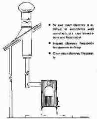 US CPSC Sketch of a metal chimney and woodstove - clearances are not indicated.