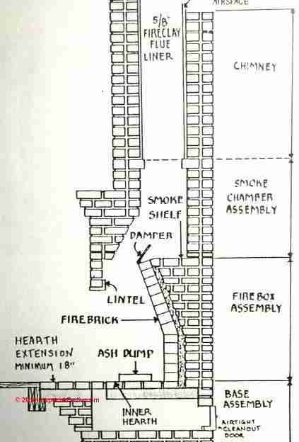 Fireplace Damper Inspection Operation Repair