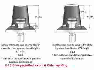 Chimney shroud fire clearance details (C) InspectApedia & Chimney King