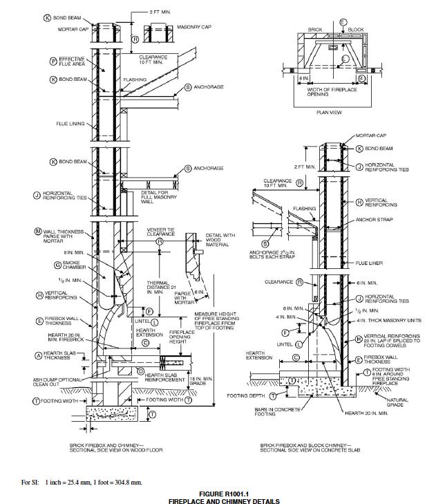 Fireplace Hearth Construction Inspection Repair