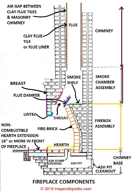 Fireplace Liner Sizing Chart