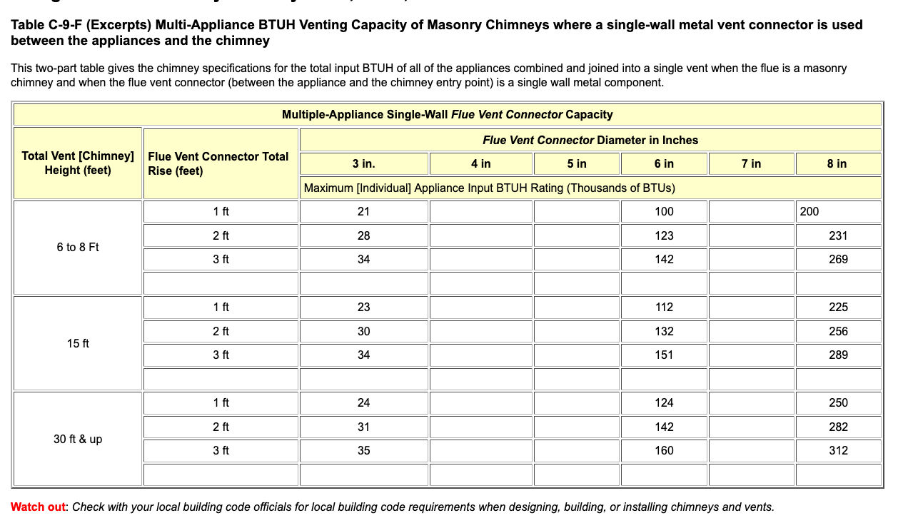 Furnace Flue Pipe Sizing Chart 9378