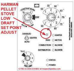 Harman pellet stove low draft set point adjustment cited & discussed at Inspectapedia.com