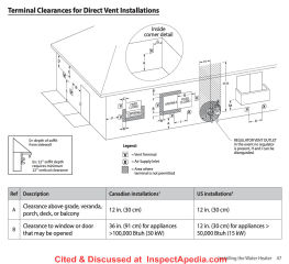 Navien terminal clearances for direct vent installation