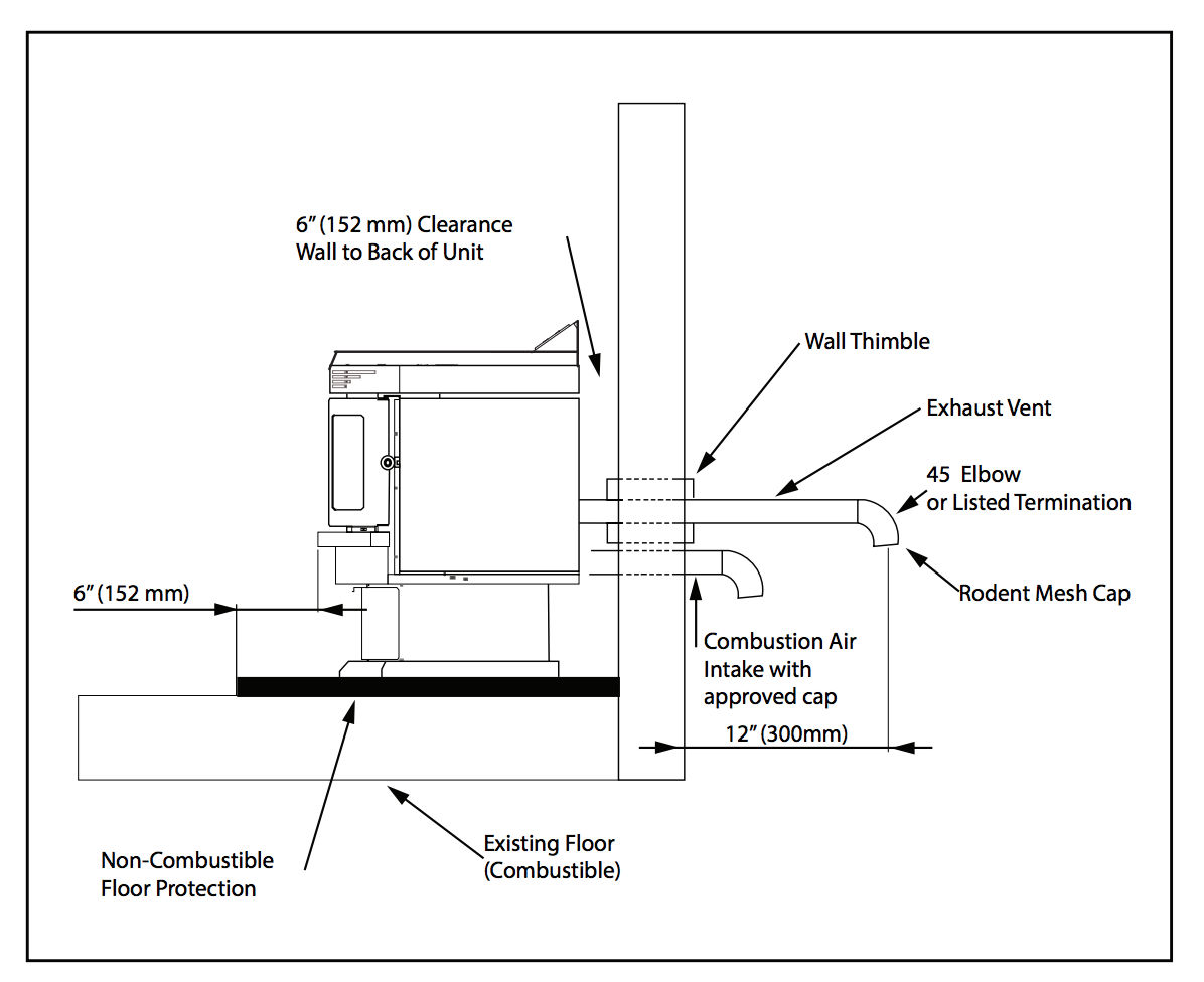 Pellet Stoves Installation Requirements at Dennis Rivera blog