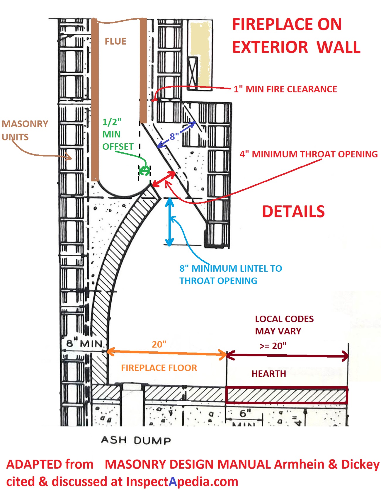 Brick Fireplace Dimensions I Am Chris